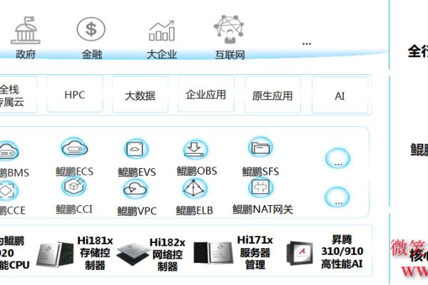 如何将Polycom LYNC服务器配置以实现终端在华为云会议平台的成功注册？