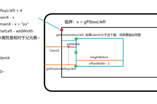 如何使用JavaScript高效裁剪图片？