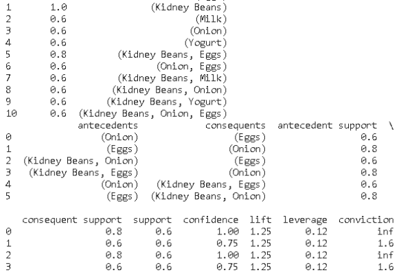 探索MySQL 5数据库在Caffe分类应用中的实践案例，有哪些关键考虑因素？