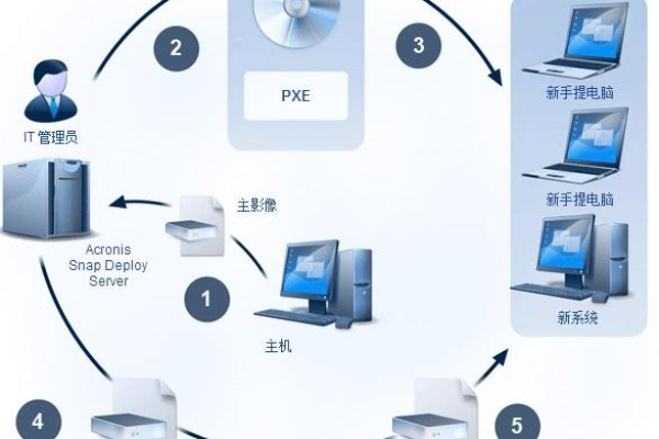 如何配置pos机服务器的虚拟机以确保高效稳定运行？