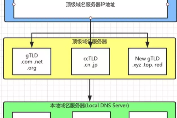 如何成功配置DNS服务器，实验归纳与关键步骤解析？