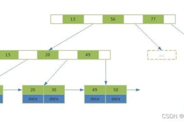 如何查询MySQL数据库中的索引？  第1张