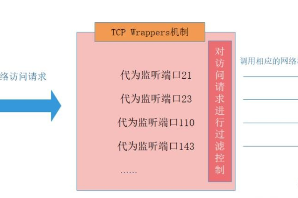 如何实现Linux服务器的外网远程访问配置？