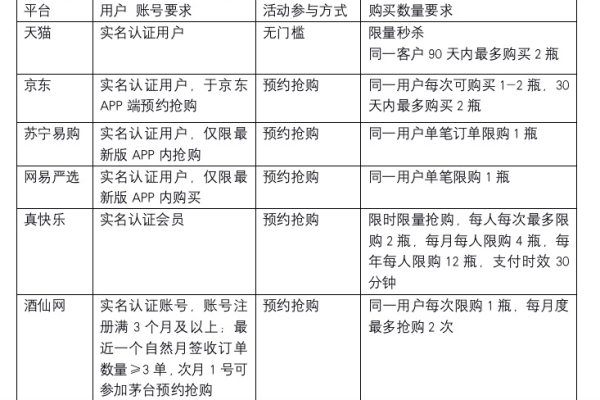 共享门户如何影响门户网站的报价策略？  第1张