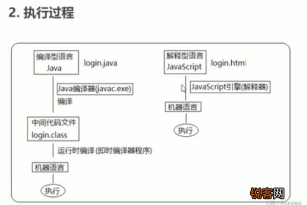 如何在JavaScript中模拟用户登录过程？