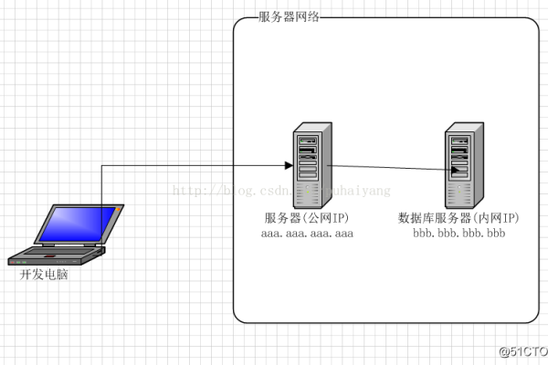 如何在Windows云服务器上实现配置文件共享和网络磁盘映射？