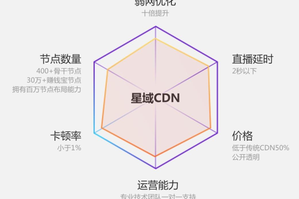 星域CDN挖矿，这是如何影响互联网内容分发的未来？