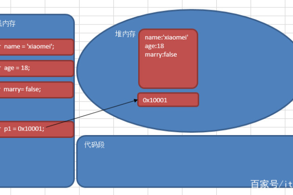 JavaScript对象有哪些独特特性？