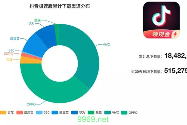 抖音是如何利用CDN技术优化用户体验的？