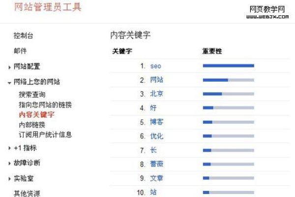 门户网站关键词，共享门户，究竟意味着什么？