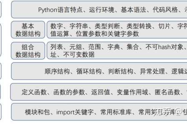 如何利用Python进行有效的自动化测试？