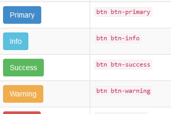 如何实现JavaScript单选按钮的交互效果？