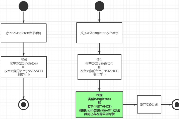 枚举类型在编程中的独特优势与应用场景是什么？