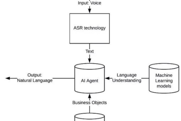 如何在Python中实现Kaggle机器学习端到端场景的完整流程？  第1张