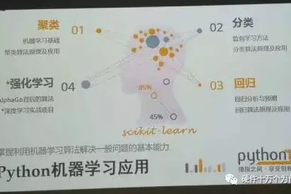 如何利用Python进行人工智能学习？  第1张