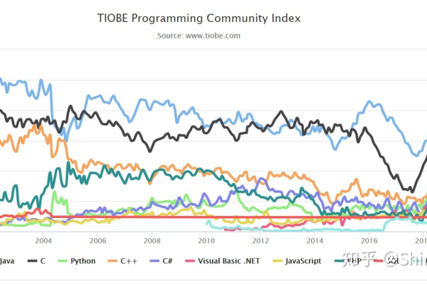 如何通过Python深度学习项目提升编程和数据分析技能？