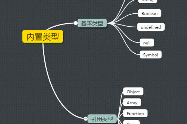 在JavaScript中，类与变量之间有什么联系？  第1张