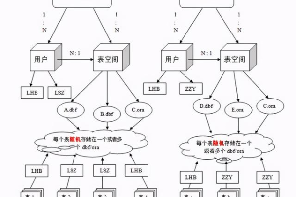 如何有效添加关联表到MySQL数据库以创建子表关系？