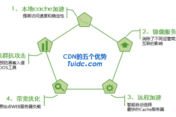 CDN技术有哪些实际应用与优势？