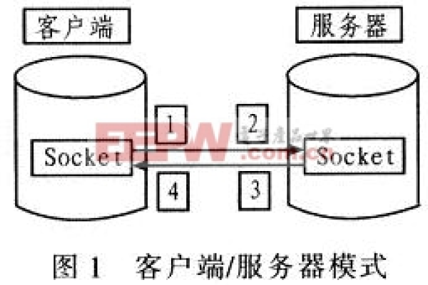 客户端服务器模式的简称是什么？