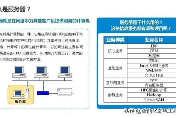 购买服务器时通常预装的操作系统是哪种？