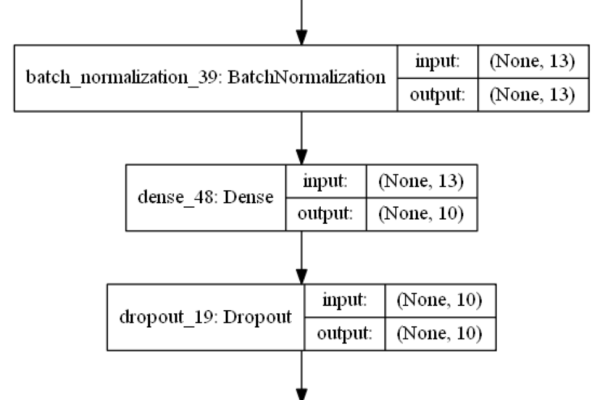 如何利用Python进行强化学习和深度学习模型的预测？  第1张