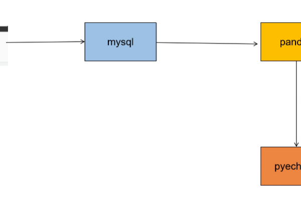 如何实现Python爬虫在机器学习中的端到端场景应用？  第1张