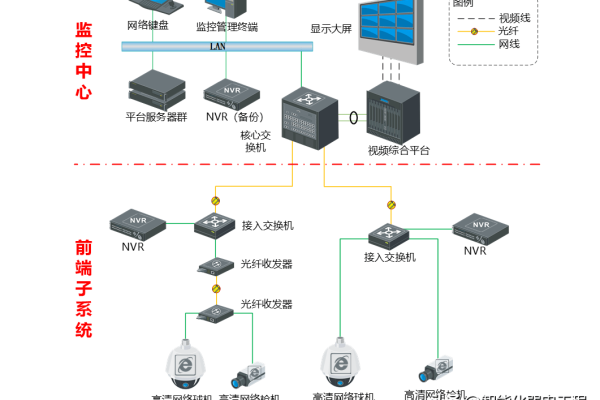 监控服务器通常采用哪些操作系统？