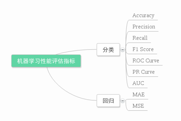 如何在Python机器学习中制定有效的评分标准以评估端到端场景的性能？  第1张