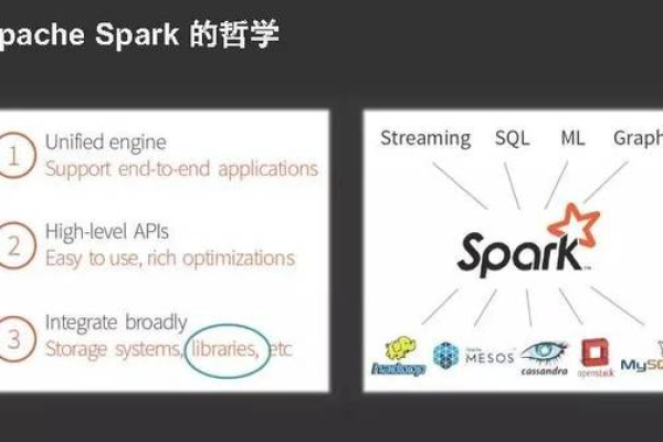 如何结合Python和Spark开发人工智能平台？