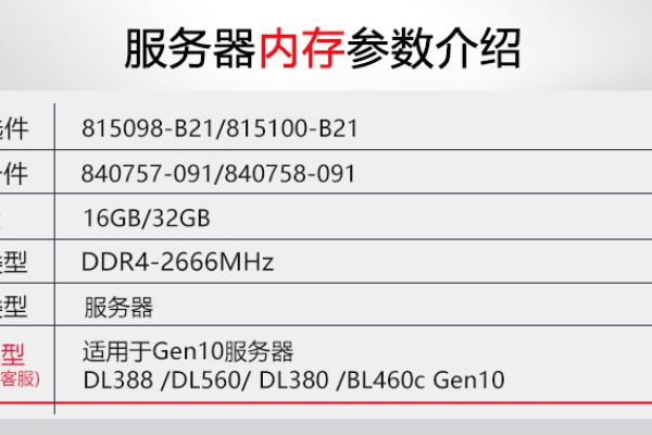 服务器配置中的8g2核代表什么含义？