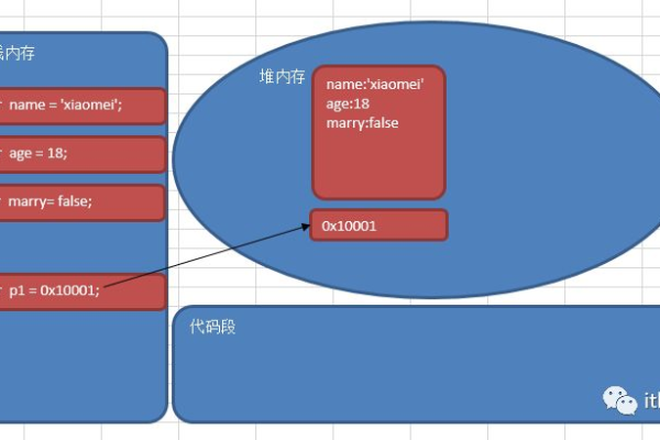 如何在JavaScript中实现自定义绘图功能？