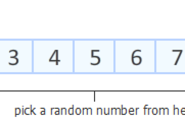 如何在JavaScript中对数字数组进行排序？