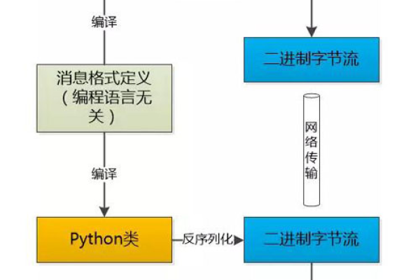 C语言与JavaScript如何实现高效交互？