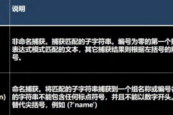 如何利用JavaScript的捕获组进行正则表达式匹配？