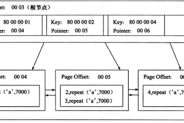 如何有效地在MySQL图片数据库中管理和存储图像数据？