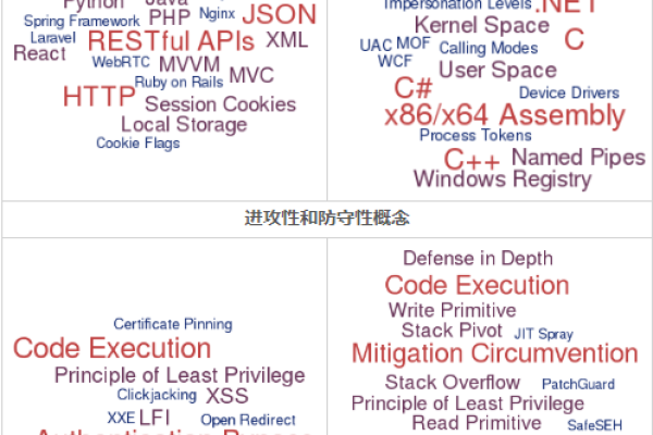 如何理解并应用PHP Web破绽扫描器的相关概念？