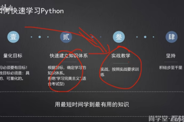 如何将Python机器学习项目从开发到上线实现端到端场景？  第1张