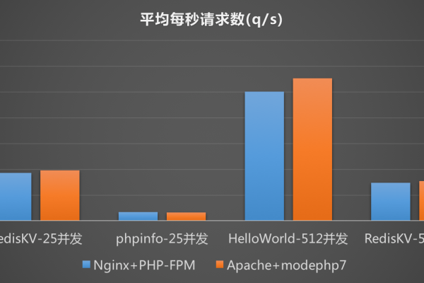 如何选择合适的PHP性能测试工具？  第1张