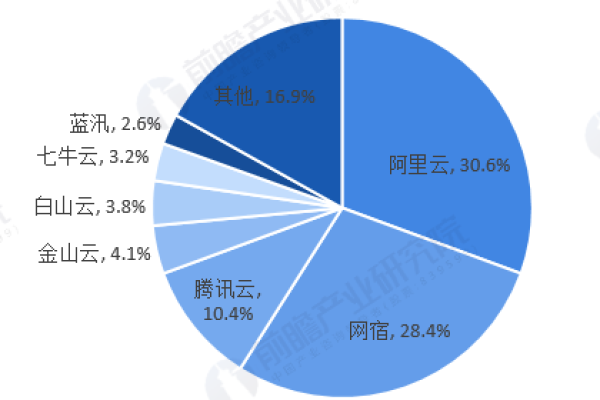 CDN市场价值，未来增长潜力如何？