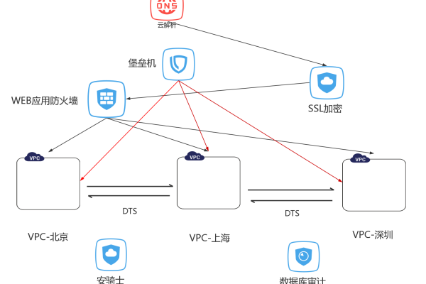 云堡垒机在文件传输方面支持哪些不同的配置和协议？  第1张