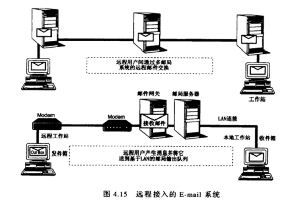 取消为LAN适用的代理服务器，其背后的技术原理是什么？