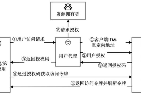 购买服务器后，是否提供上门配置权限服务？  第1张