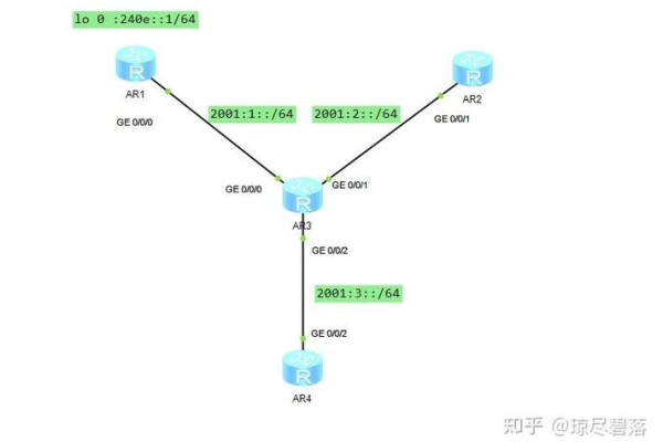 如何正确配置本地服务器的第4步，设置本地路由？  第1张