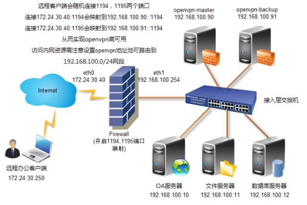 双网口服务器，两个端口各自承担什么角色？