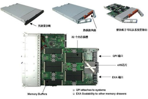 HP服务器主板上的小液晶屏有什么作用？