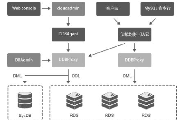 优化MySQL性能，您如何根据需求选择服务器硬件配置？