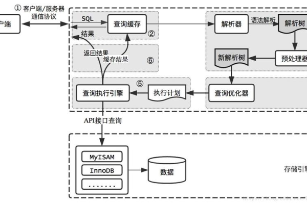 如何在MySQL数据库中高效地存储和管理大文本数据？  第1张