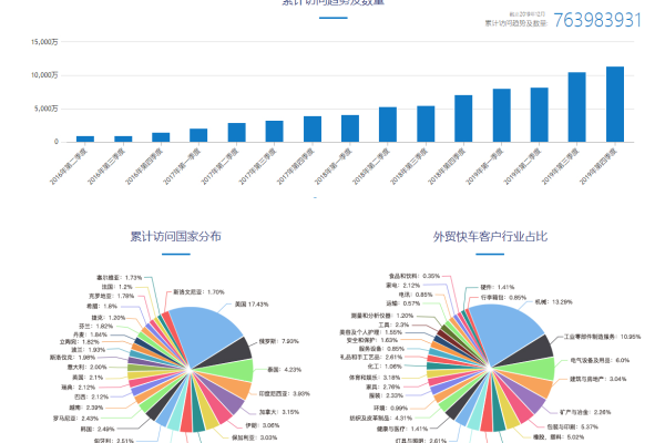 如何利用门户网站进行贸易数据统计与分析？