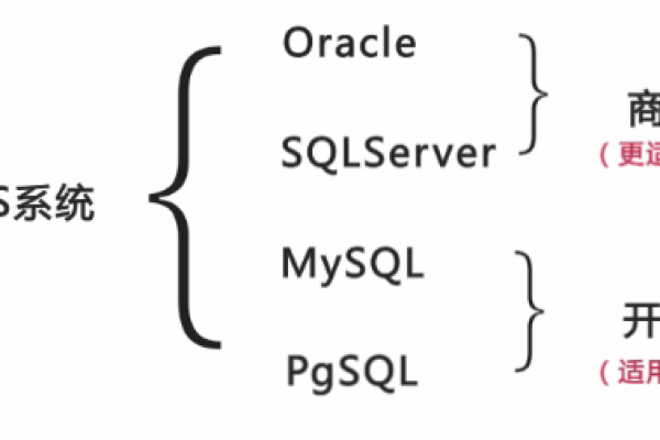 如何有效地设计MySQL数据库的物理结构以优化表的性能？  第1张